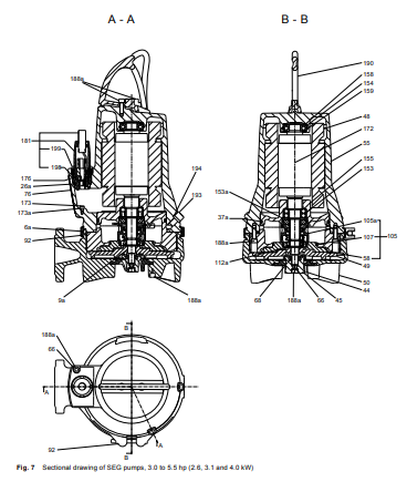 Grundfos SEG